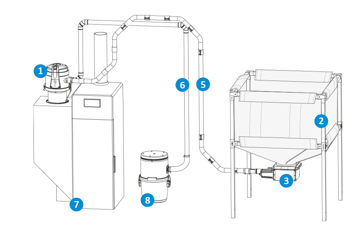 Nova 3 + Vacu Matic + 1,2T