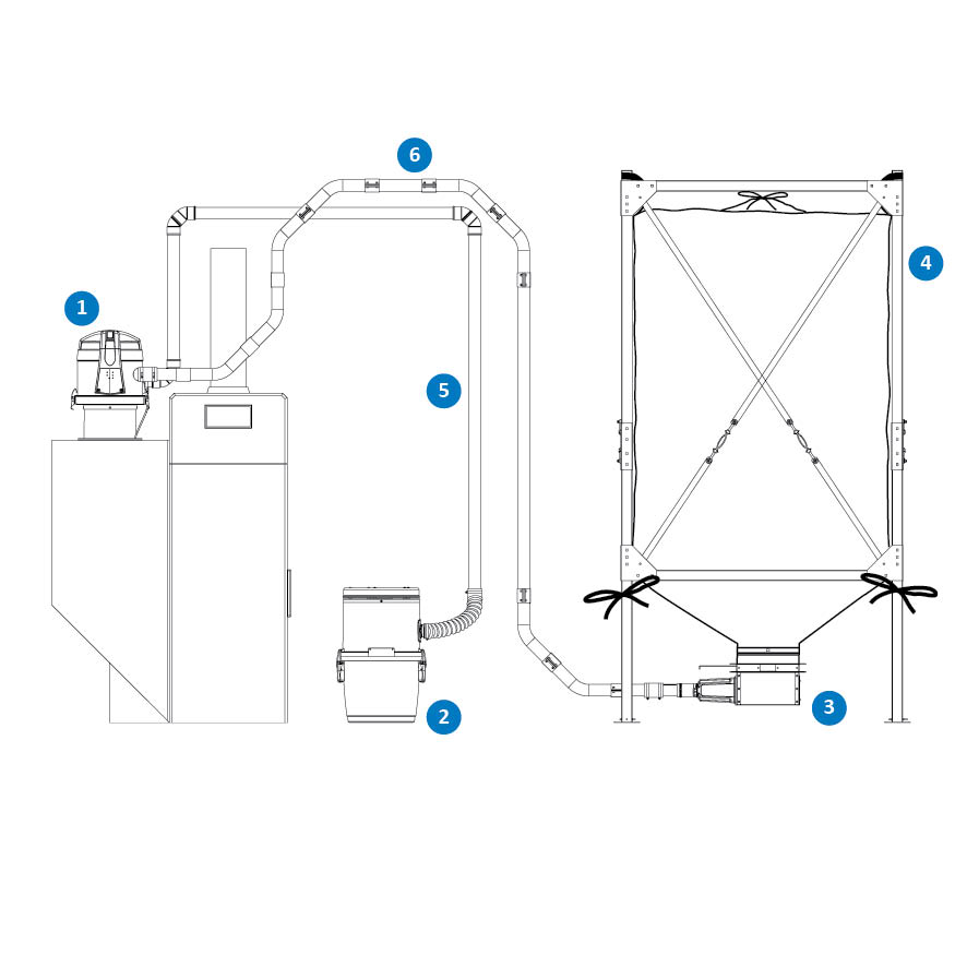 Nova 3 + Vacu Matic + 1,4T